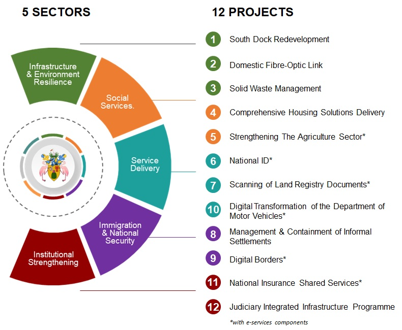 five_sectors.png